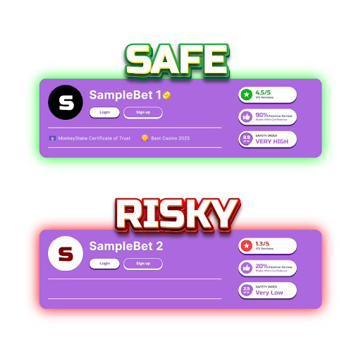 Casino ratings shown with Safety Index bar highlighting safe vs risky.