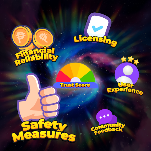 Trust Score factors: Licensing, Financial Reliability, User Experience, Safety Measures, and Community Feedback.