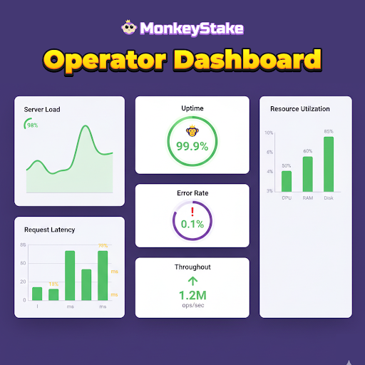 Optional premium perks for creators; safety tools stay free.