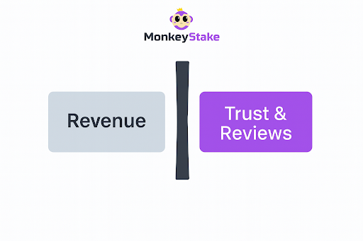 Revenue streams are separated from trust scoring.